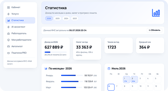 Статистика дохода по месяцам